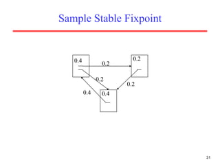 Sample Stable Fixpoint 0.4 0.4 0.2 0.2 0.2 0.2 0.4 
