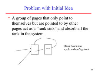 Problem with Initial Idea A group of pages that only point to themselves but are pointed to by other pages act as a “rank sink” and absorb all the rank in the system. Rank flows into cycle and can’t get out 