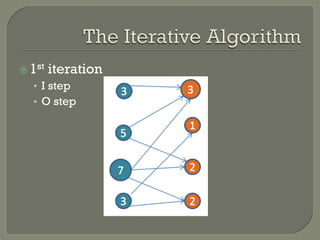 ž 1st iteration
•  I step
•  O step
 