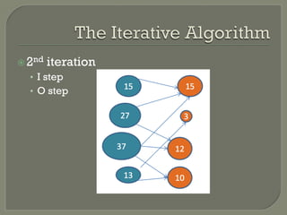 ž 2nd iteration
•  I step
•  O step
 