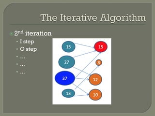 ž 2nd iteration
•  I step
•  O step
•  …
•  ...
•  ...
 