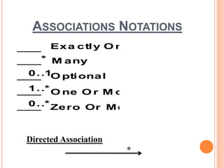 Link and association in Java | PPTX