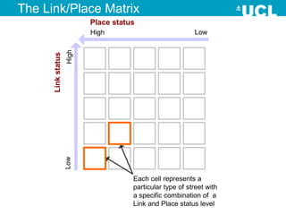 Place Status Link And Place A Guide To Street Planning And Design By Prof Peter ...