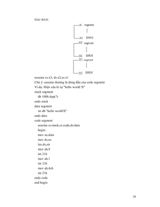 Gi̫i thích:




assume cs:x3, ds:x2,ss:x1
Chú ý: assume thưӡng là dòng đҫu cӫa code segment
Ví dө: HiӋn xâu kí tӵ "hello world !$"
stack segment
   db 100h dup(?)
ends stack
data segment
  str db "hello world!$"
ends data
code segment
  assume ss:stack,cs:code,ds:data
  begin:
  mov ax,data
  mov ds,ax
  lea dx,str
  mov ah,9
  int 21h
  mov ah,1
  int 21h
  mov ah,4ch
  int 21h
ends code
end begin



                                                    29
 