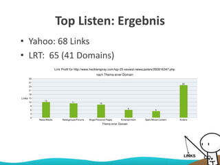 Top Listen: Ergebnis
• Yahoo: 68 Links
• LRT: 65 (41 Domains)
 