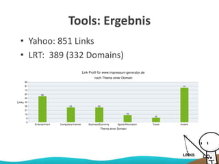 Tools: Ergebnis
• Yahoo: 851 Links
• LRT: 389 (332 Domains)
 