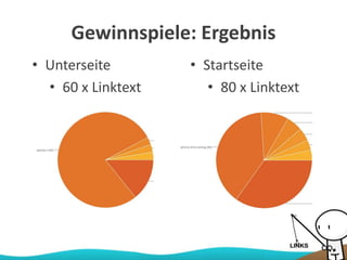 Gewinnspiele: Ergebnis
• Startseite
• 80 x Linktext
• Unterseite
• 60 x Linktext
 