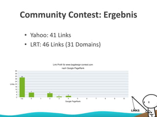 Community Contest: Ergebnis
• Yahoo: 41 Links
• LRT: 46 Links (31 Domains)
 
