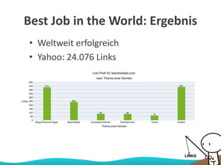 Best Job in the World: Ergebnis
• Weltweit erfolgreich
• Yahoo: 24.076 Links
 