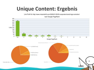 Unique Content: Ergebnis
 