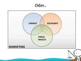 Oder..
MARKETING
LINKBAIT
VIRALE
INHALTE
SOCIALBAIT
 