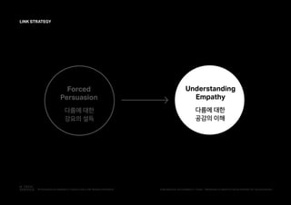 LINK STRATEGY
다름에 대한
강요의 설득
Forced
Persuasion
다름에 대한
공감의 이해
Understanding
Empathy
PUBLISHED BY ACCESSIBILITY TEAM / BRANDING & CREATIVE DEVELOPMENT BY LEE EUNJEONGINTEGRATED ACCESSIBILITY SSOLUTION 'LINK' BRAND OVERVIEW
 