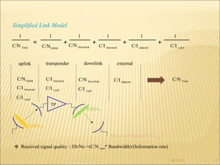 08/10/10 Simplified Link Model EIRP up C/I  Intermod C/I  x-pol C/I  adjacent C/N  Downlink C/N Uplink uplink downlink transponder external Received signal quality ::  Eb/No =(C/N  total * Bandwidth)/(Information rate) C/N  Total Received Signal (C/N  Total  ) C/I  Intermod C/I  x-pol C/I  x-pol 1 C/N  Total 1 C/I  Intermod C/N Uplink 1 C/N  Downlink 1 C/I  adjacent 1 = + + + + 1 C/I  x-pol TP EIRP dn 