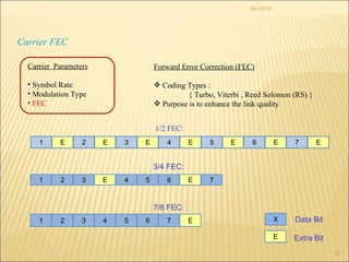 08/10/10 Carrier FEC    1/2 FEC: Data Bit Extra Bit 3/4 FEC: 7/8 FEC: Forward Error Correction (FEC) Coding Types : { Turbo, Viterbi , Reed Solomon (RS) } Purpose is to enhance the link quality Carrier  Parameters Symbol Rate Modulation Type FEC  