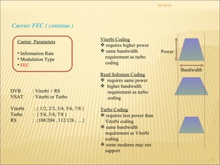 08/10/10 Carrier FEC ( continue ) DVB  : Viterbi + RS VSAT  : Viterbi or Turbo Viterbi  : { 1/2, 2/3, 3/4, 5/6, 7/8 } Turbo :  { 5/6, 3/4, 7/8 } RS  :  { 188/204 , 112/126 , …} Bandwidth Power Viterbi Coding requires higher power same bandwidth requirement as turbo coding Reed Solomon Coding requires same power  higher bandwidth requirement as turbo coding  Turbo Coding requires less power than Viterbi coding same bandwidth requirement as Viterbi coding some modems may not support Carrier  Parameters Information Rate Modulation Type FEC  