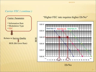 08/10/10 Carrier FEC ( continue ) Relates to  Service Quality BER (Bit Error Rate) “ Higher FEC rate requires higher Eb/No” Carrier  Parameters Information Rate Modulation Type FEC   BER Eb/No 