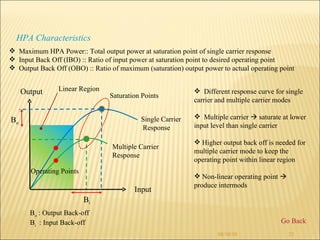 08/10/10 HPA Characteristics Input Output Linear Region Single Carrier Response Multiple Carrier  Response Saturation Points Operating Points B o B i B o  : Output Back-off B i   : Input Back-off Maximum HPA Power:: Total output power at saturation point of single carrier response Input Back Off (IBO) :: Ratio of input power at saturation point to desired operating point Output Back Off (OBO) :: Ratio of maximum (saturation) output power to actual operating point Different response curve for single carrier and multiple carrier modes Multiple carrier    saturate at lower input level than single carrier  Higher output back off is needed for multiple carrier mode to keep the operating point within linear region Non-linear operating point    produce intermods  Go Back 