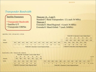 08/10/10 Transponder Bandwidth Thaicom 1A , 2 and 5  Standard C-Band Transponders: 12 ( each 36 MHz) Thaicom 5 Extended C-Band Regional : 6 (each 36 MHz) Extended C-Band Global: 7 (each 36MHz) Satellite Parameters Transponder Bandwidth Satellite G/T Transponder EIRPdn 