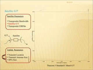 08/10/10 Satellite G/T Thaicom 5 Standard C-Band G/T G/T  Sat Uplink  Parameters Transmit Location Transmit Antenna Size HPA Size Satellite Satellite Parameters Transponder Bandwidth Satellite G/T Transponder EIRPdn 