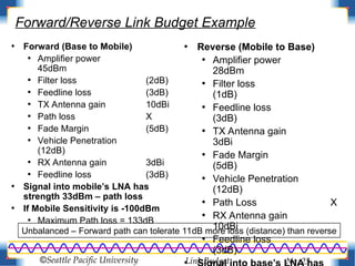 Link Budget_DataCommunication_engineering.ppt