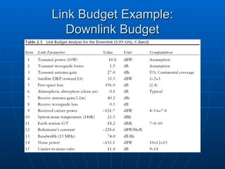 Link budget in Satellite Communication 1 | PPT