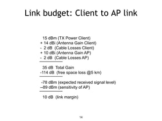 Link budget: Client to AP link
14
15 dBm (TX Power Client)
+ 14 dBi (Antenna Gain Client)
- 2 dB (Cable Losses Client)
+ 10 dBi (Antenna Gain AP)
- 2 dB (Cable Losses AP)
35 dB Total Gain
-114 dB (free space loss @5 km)
-78 dBm (expected received signal level)
--89 dBm (sensitivity of AP)
10 dB (link margin)
 