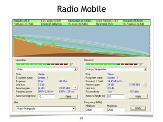 Radio Mobile
23
 
