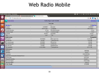 Web Radio Mobile
33
 