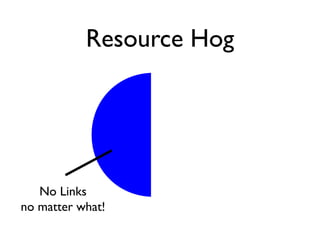 Resource Hog
No Links
no matter what!
 