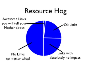 Resource Hog
No Links
no matter what!
Links with
absolutely no impact
Ok Links
Awesome Links
you will tell your
Mother about
 