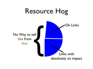Resource Hog
Links with
absolutely no impact
Ok Links
{No Way to tell
this from
that
 