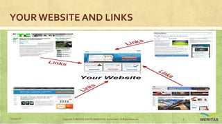 YOUR WEBSITE AND LINKS
11/29/2016 Copyright © MERITAS DIGITAL MARKETING By Kris Haris. All Rights Reserved. 3
 
