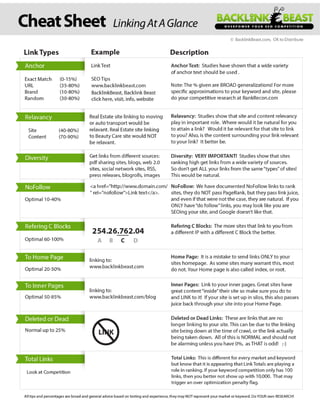 Link building cheat-sheet