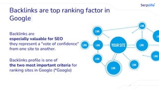 Backlinks are
especially valuable for SEO
they represent a "vote of confidence"
from one site to another.
Backlinks profile is one of
the two most important criteria for
ranking sites in Google (*Google)
Backlinks are top ranking factor in
Google
 