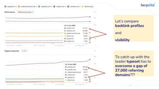 Let’s compare
backlink profiles
and
visibility
To catch up with the
leader typeset has to
overcome a gap of
27,000 referring
domains???
 