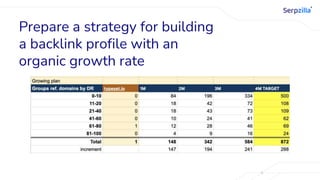 Prepare a strategy for building
a backlink profile with an
organic growth rate
 