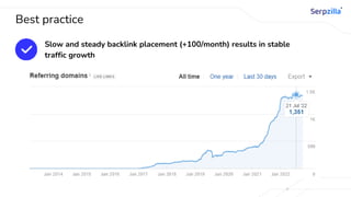 Best practice
Slow and steady backlink placement (+100/month) results in stable
traffic growth
 