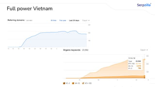 Full power Vietnam
 