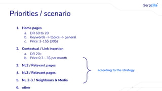 Priorities / scenario
1. Home pages
a. DR 60 to 20
b. Keywords -> topics -> general
c. Price: 3-15$ (30$)
2. Contextual / Link insertion
a. DR 20+
b. Price 0,3 - 3$ per month
3. NL2 / Relevant pages
4. NL3 / Relevant pages
5. NL 2-3 / Neighbours & Media
6. other
according to the strategy
 