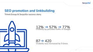 SEO promotion and linkbuilding
Trinet.Group & Serpzilla success story
12% ➔ 57% ➔ 77%
Visibility by possible traffic in Google
87➔ 420
Visibility was increased by 5 times
 