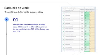 01
The semantic core of the website included
about 800 keywords of different frequency. At
the start, visibility in the TOP 100 in Google was
only 12%.
Trinet.Group & Serpzilla success story
Backlinks do work!
 