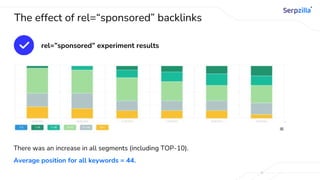 The effect of rel=“sponsored” backlinks
rel=”sponsored” experiment results
There was an increase in all segments (including TOP-10).
Average position for all keywords = 44.
 