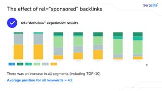 The effect of rel=“sponsored” backlinks
rel=”dofollow” experiment results
There was an increase in all segments (including TOP-10).
Average position for all keywords = 43.
 