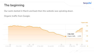 The beginning
Our work started in March and back then the website was spiraling down.
Organic traffic from Google:
 