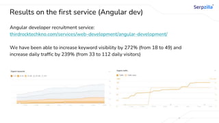 Results on the first service (Angular dev)
Angular developer recruitment service:
thirdrocktechkno.com/services/web-development/angular-development/
We have been able to increase keyword visibility by 272% (from 18 to 49) and
increase daily traffic by 239% (from 33 to 112 daily visitors)
 