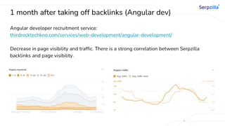 1 month after taking off backlinks (Angular dev)
Angular developer recruitment service:
thirdrocktechkno.com/services/web-development/angular-development/
Decrease in page visibility and traffic. There is a strong correlation between Serpzilla
backlinks and page visibility.
 