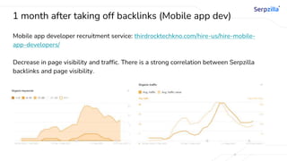 1 month after taking off backlinks (Mobile app dev)
Mobile app developer recruitment service: thirdrocktechkno.com/hire-us/hire-mobile-
app-developers/
Decrease in page visibility and traffic. There is a strong correlation between Serpzilla
backlinks and page visibility.
 
