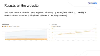 Results on the website
We have been able to increase keyword visibility by 46% (from 8632 to 12642) and
increase daily traffic by 93% (from 2468 to 4785 daily visitors).
 