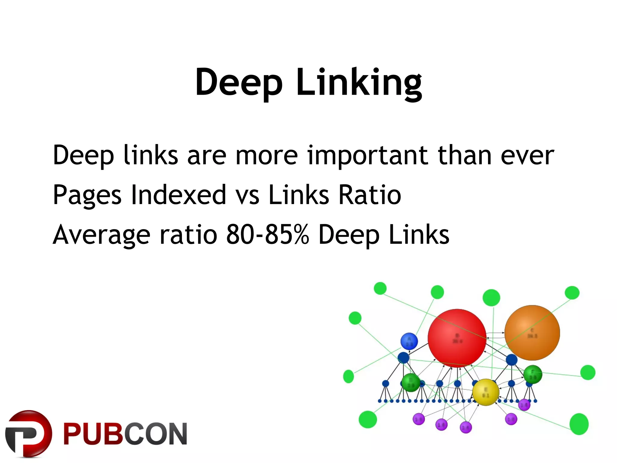 Deep Linking
Deep links are more important than ever
Pages Indexed vs Links Ratio
Average ratio 80-85% Deep Links
