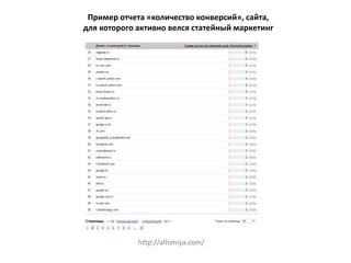 http://alhimiya.com/
Пример отчета «количество конверсий», сайта,
для которого активно велся статейный маркетинг
 